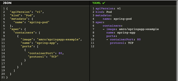 How To Write A YAML File For Kubernetes ARMO