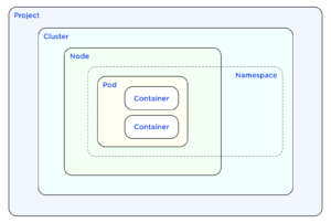 Kubernetes Security Best Practices: Definitive Guide For Security ...