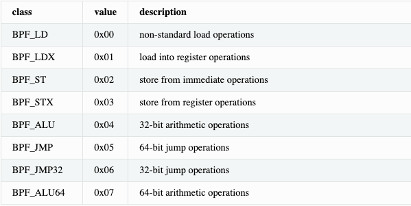 eBPF Instruction Set